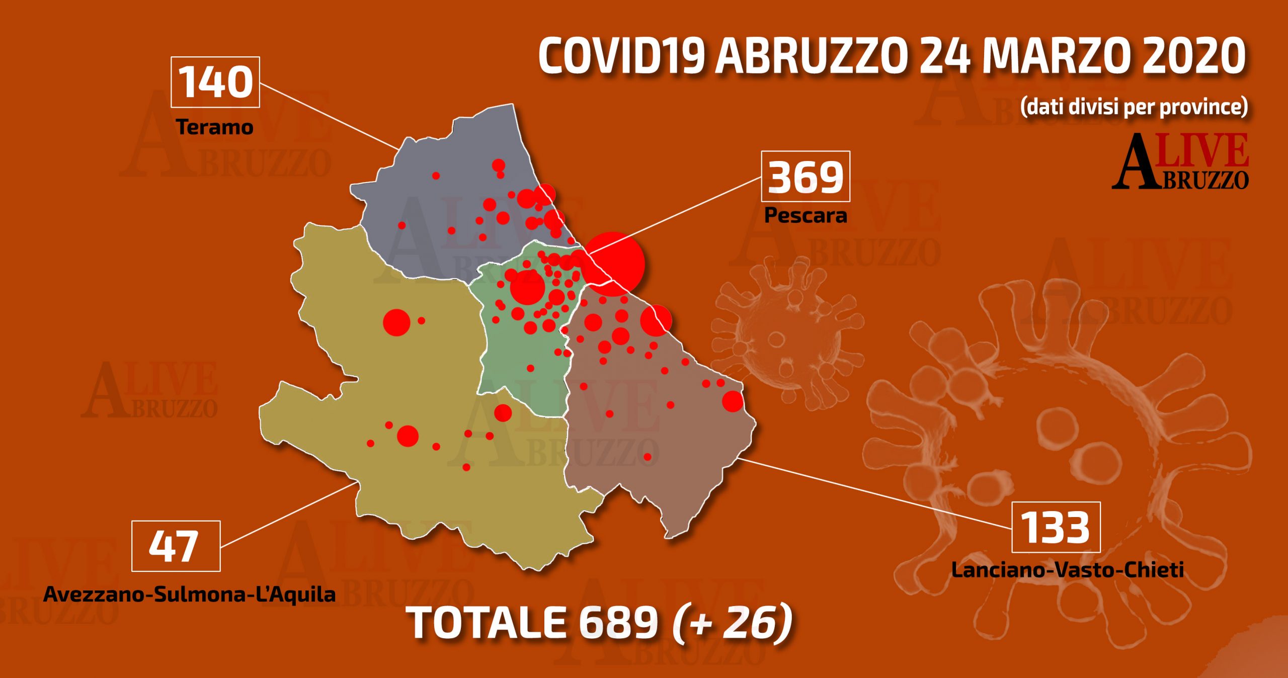 Coronavirus Abruzzo, la mappa aggiornata: scendono drasticamente a 26 i nuovi positivi