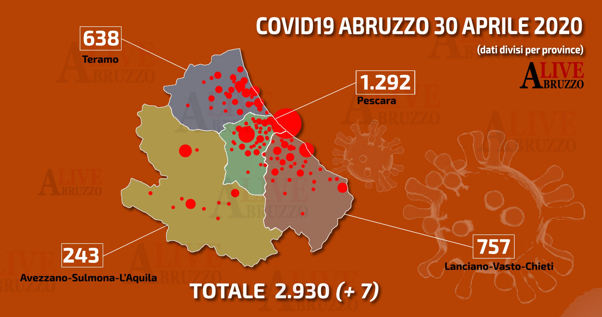 Coronavirus Abruzzo, 7 contagiati e 5 morti tra cui un 45enne: analizzati 1.035 tamponi