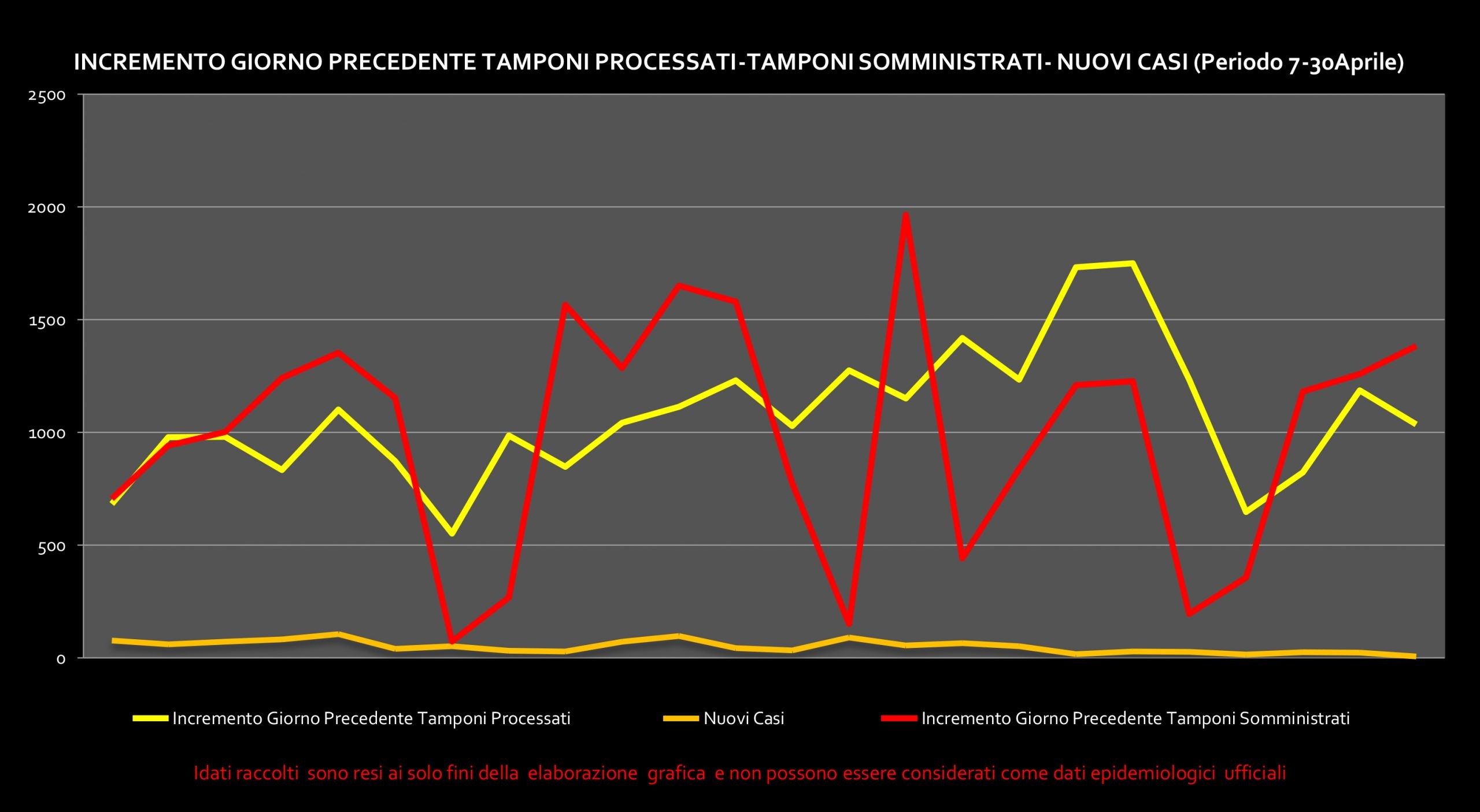 Il rischio in Abruzzo di ripiombare nella fase 1: ecco gli indicatori imposti dal governo