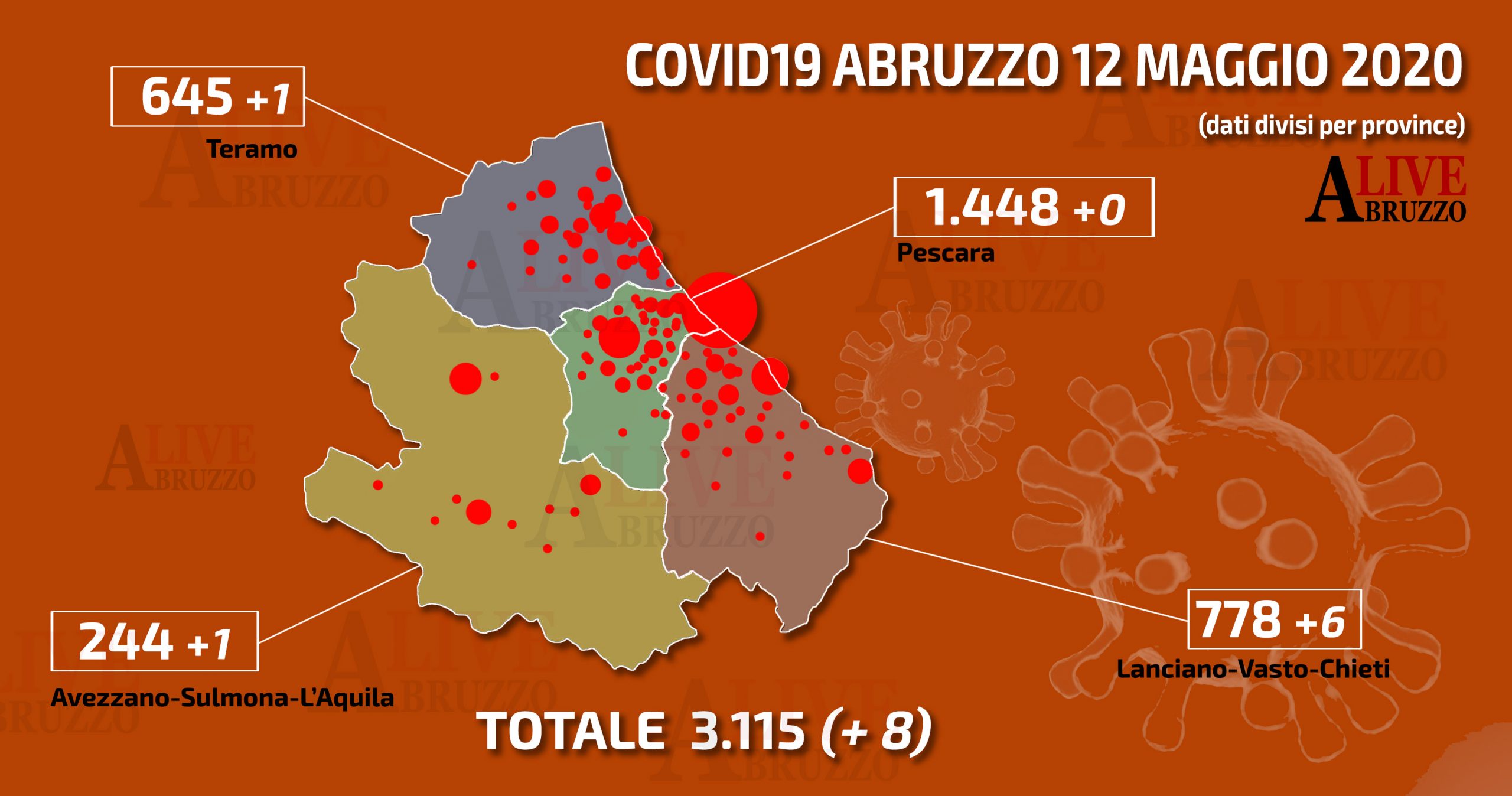 Coronavirus Abruzzo, 8 nuovi casi in 24 ore e 4 persone morte tra cui un 22enne