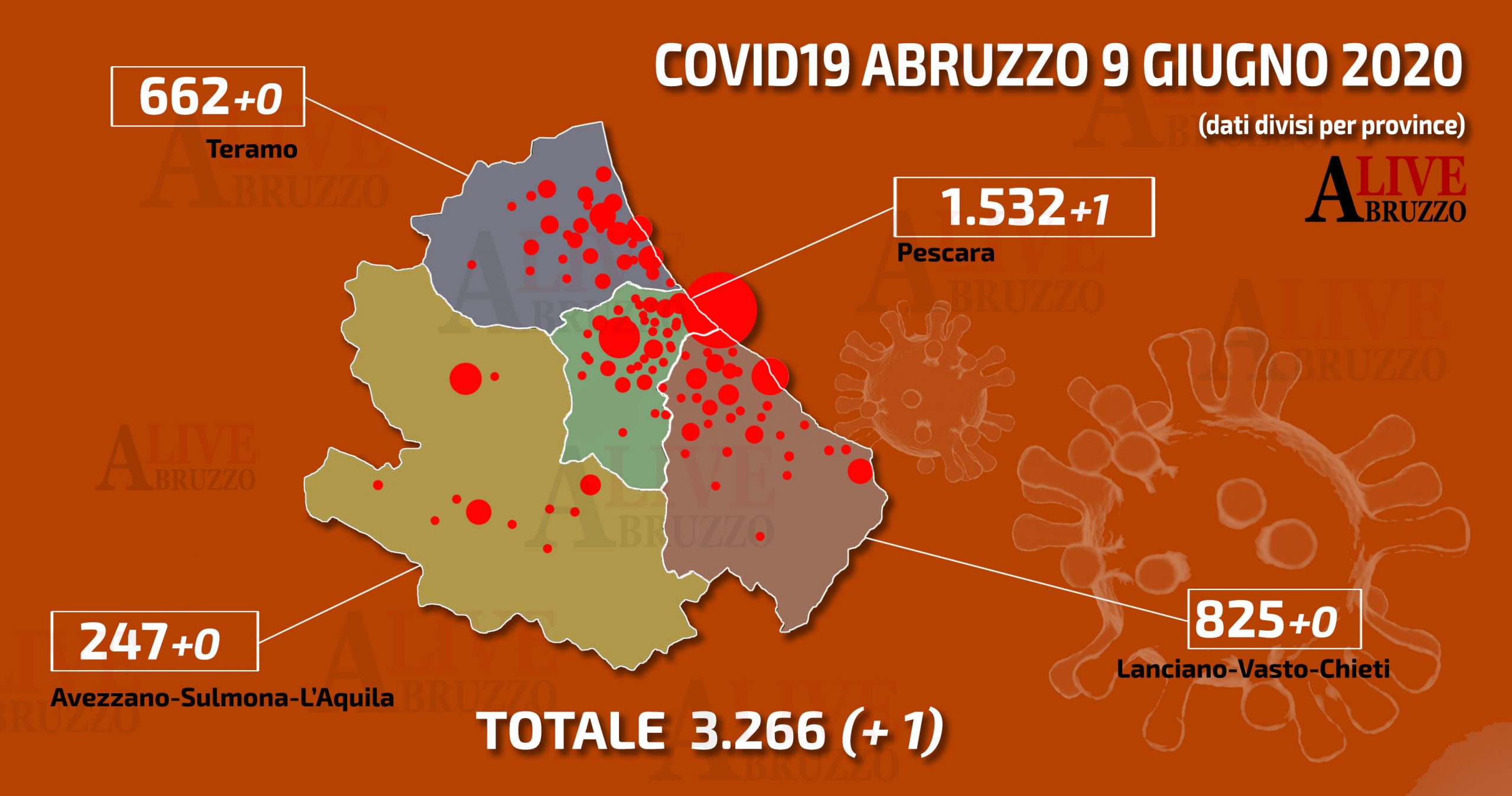 Coronavirus Abruzzo, spuntano 32  morti non conteggiati nel periodo tra marzo e aprile