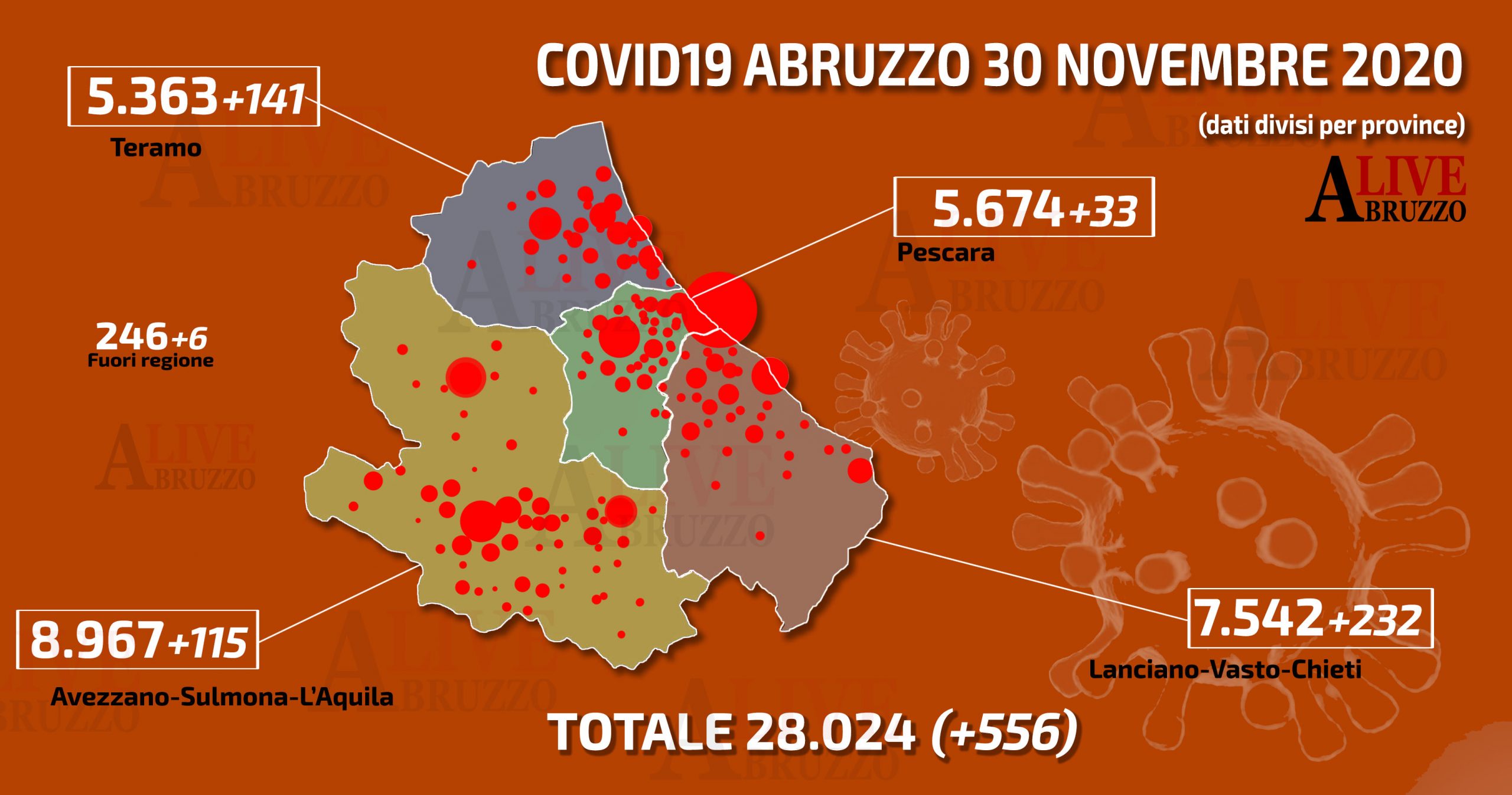 Tornano a salire i contagi, zona arancione sempre più lontana. Aumentano anche le terapie intensive