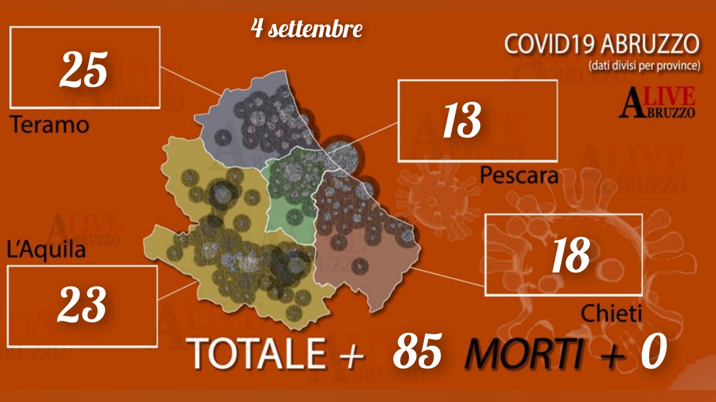 Coronavirus Abruzzo, non si fermano i contagi: oggi ci sono ancora 85 nuovi positivi