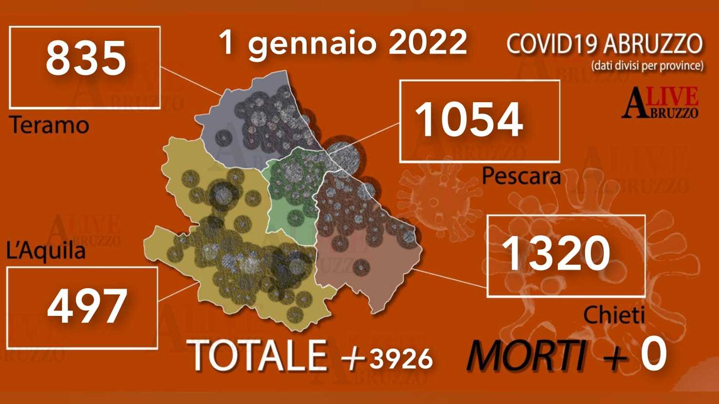 Coronavirus Abruzzo, il 2022 si apre con altri 3926 contagi: in due giorni sfiorati i 9mila casi