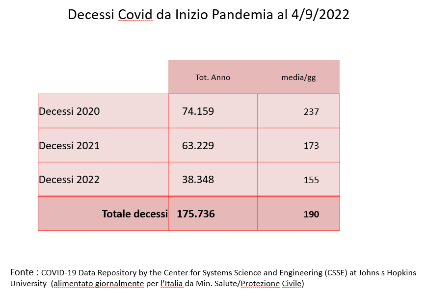 Covid, prosegue la mattanza degli anziani: ancora il 95% dei morti è over 60