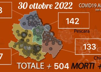 Coronavirus: 504 nuovi positivi in 24 ore e un deceduto per il terzo giorno