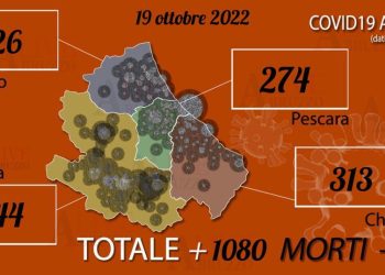 Coronavirus Abruzzo: oggi 1080 positivi, tre morti e 4 ricoveri in più