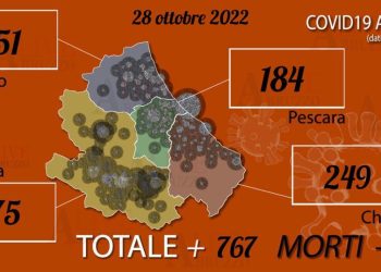 Coronavirus Abruzzo, salgono a 8 i pazienti in terapia intensiva: deceduto un 68enne