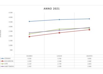Pronto soccorso di Giulianova, la Asl progetta percorsi specifici per anziani