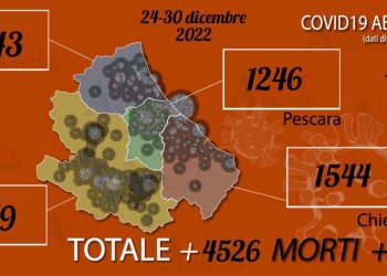 Coronavirus Abruzzo, nella settimana di Natale raddoppiano i pazienti in terapia intensiva