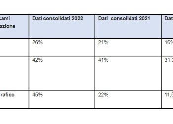 Mammografie, venerdì riprende nel Teramano il tour del camper