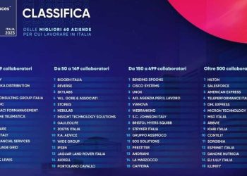 La Micron al sesto posto in Italia tra le migliori aziende per cui lavorare