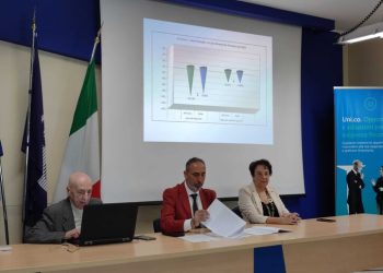 Prestiti bancari a micro imprese, in Abruzzo -225 milioni