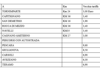 Cgil, ecco l’aumento del costo dei biglietti Tua: “L’assessore fa la media del pollo”