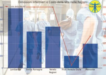 Infermieri e ostetriche fuggono dal Nord e lasciano la sanità pubblica: ritorno al Sud come liberi professionisti